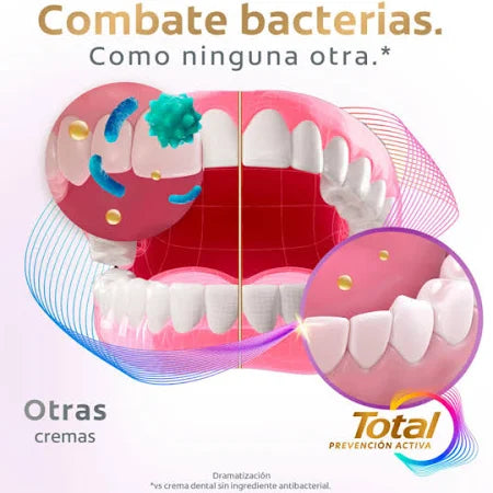 Pasta Dental total 12 Encias Reforzadas 75ml Colgate