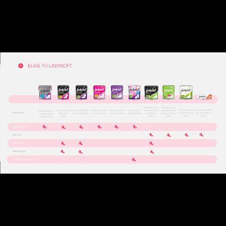 Toallas Femeninas Protectores Diarios Tela Suave 100u Ladysoft