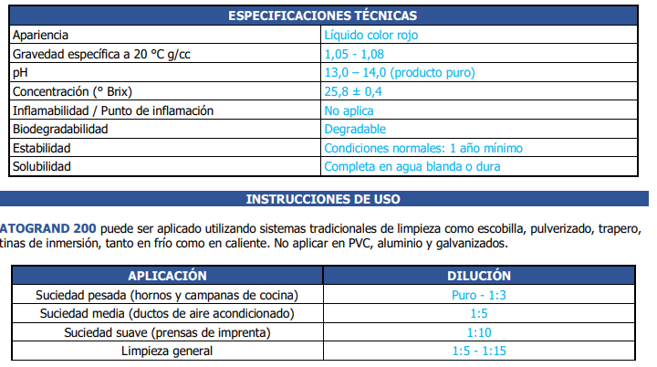 Detergente Desengrasante Atogrand 5L Vapohouse