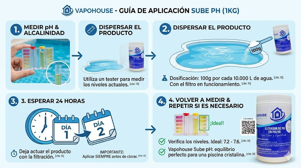Sube PH En Polvo Para Piscina 1K Vapohouse