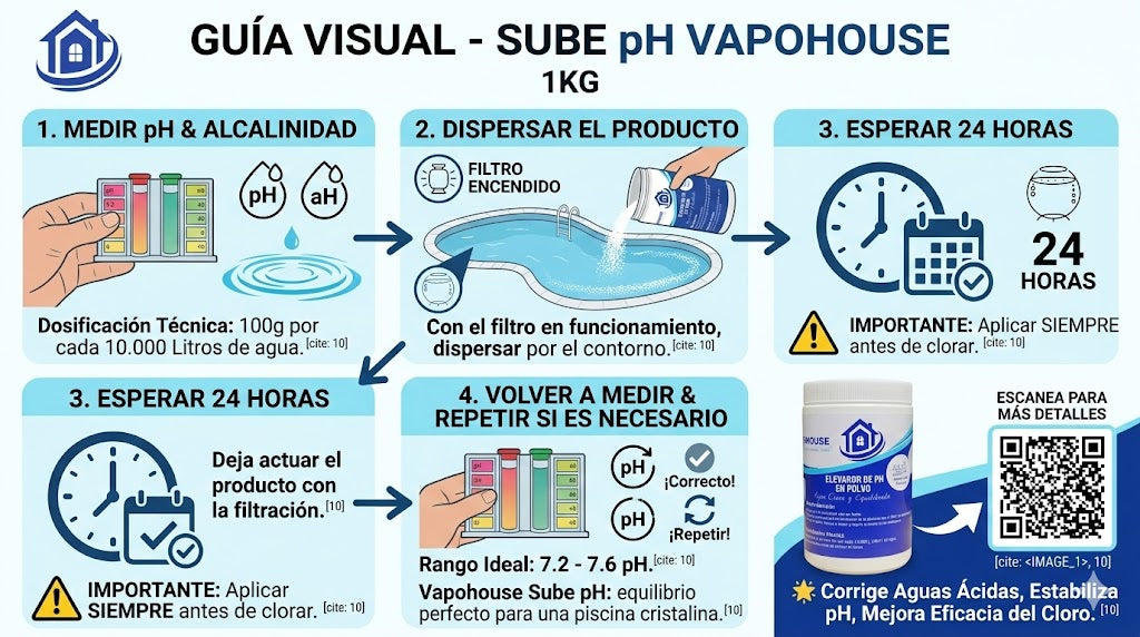 Sube PH En Polvo Para Piscina 1K Vapohouse
